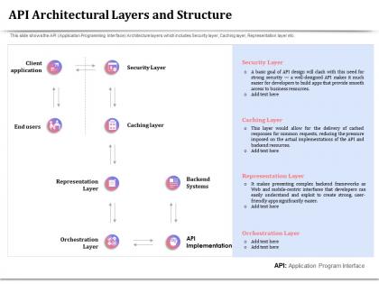 Api architectural layers and structure representation ppt powerpoint pictures