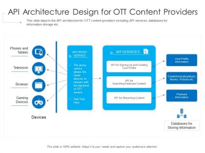 Api architecture design for ott content providers