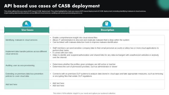 Api Based Use Cases Of CASB Deployment CASB Cloud Security