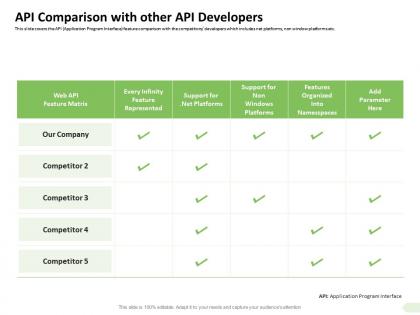 Api comparison with other api developers infinity ppt presentation outline