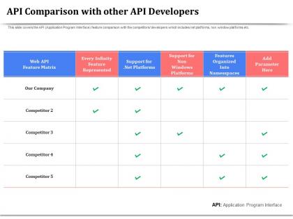 Api comparison with other api developers platforms ppt powerpoint portfolio