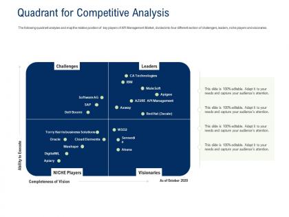Api ecosystem quadrant for competitive analysis ppt powerpoint presentation infographic template topics