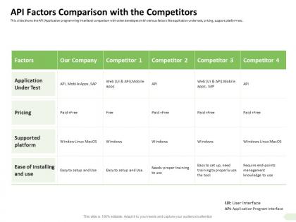 Api factors comparison with the competitors knowledge ppt presentation portfolio
