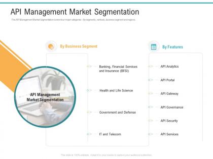 Api management market segmentation api management market ppt infographics layout