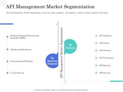 Api management market segmentation application interface management market