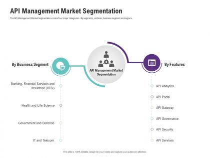 Api management market segmentation application programming interfaces ecosystem ppt elements