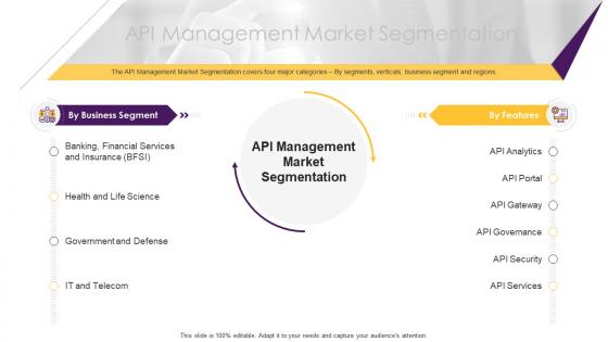 Api management solution api management market segmentation