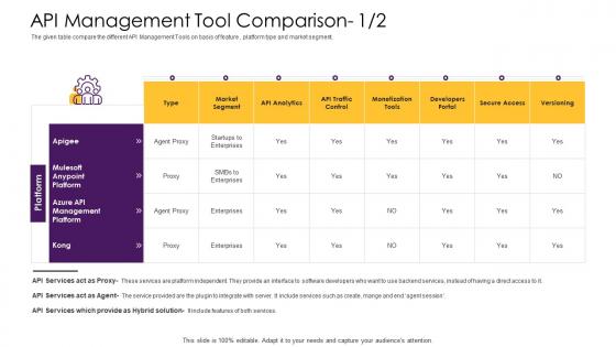 Api management solution api management tool comparison