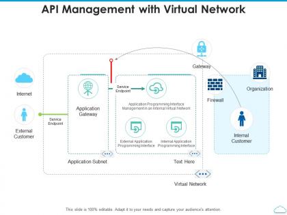 Api management with virtual network