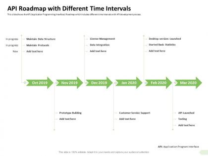 Api roadmap with different time intervals basic statistics ppt graphics