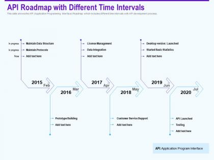 Api roadmap with different time intervals protocols ppt powerpoint deck