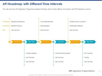 Api roadmap with different time intervals structure ppt powerpoint presentation template