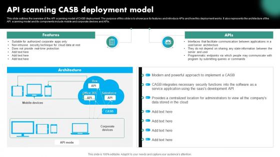 Api Scanning CASB Deployment Model CASB Cloud Security