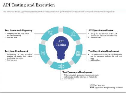 Api testing and execution ppt powerpoint gallery summary