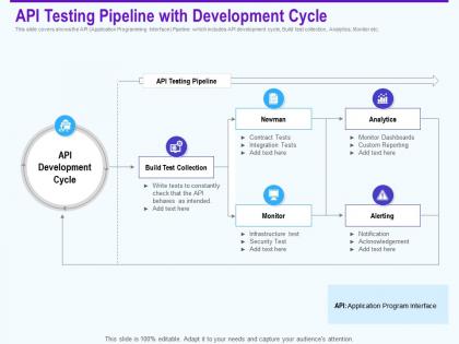 Api testing pipeline with development cycle collection ppt powerpoint show