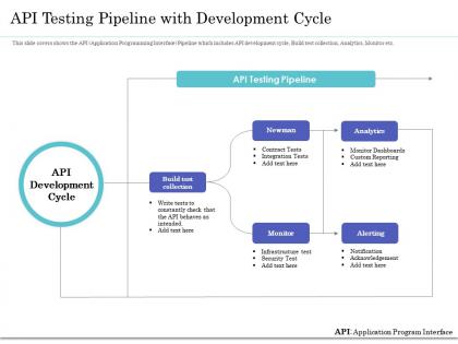 Api testing pipeline with development cycle ppt inspiration