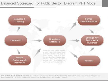 App balanced scorecard for public sector diagram ppt model