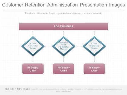 App customer retention administration presentation images