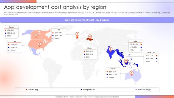 App Development Cost Analysis By Step By Step Guide For Creating A Mobile Rideshare App
