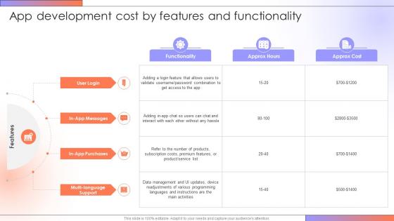 App Development Cost By Features Step By Step Guide For Creating A Mobile Rideshare App