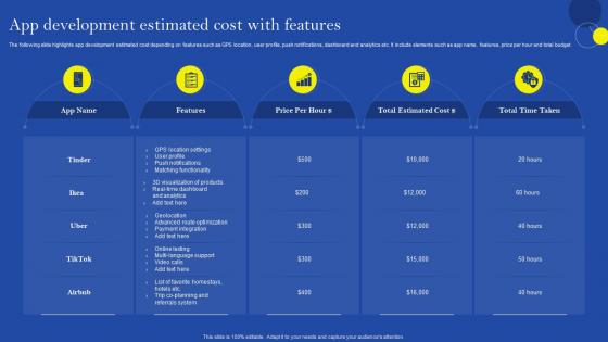 App Development Estimated Cost With Features
