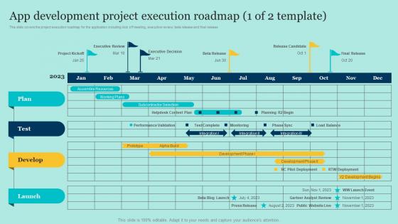 App Development Project Execution Roadmap 1 Of 2 Template E Commerce Application Development