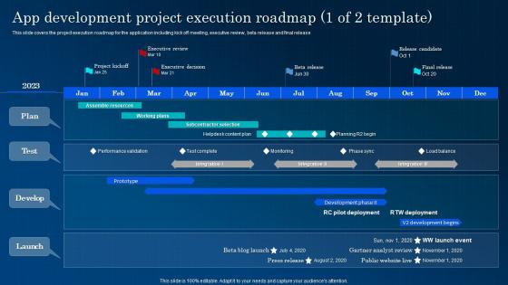 App Development Project Execution Roadmap App Development And Marketing Solution