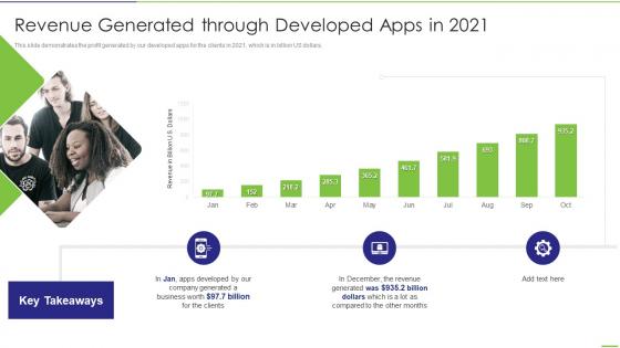 App Development Revenue Generated Through Developed Apps In 2021 Ppt Designs