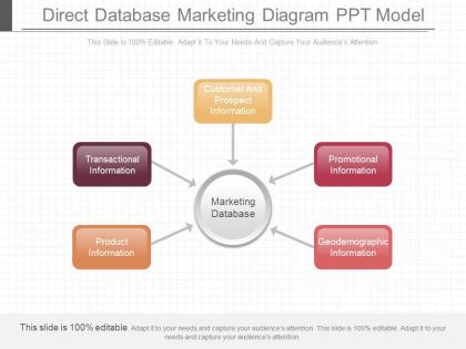 App direct database marketing diagram ppt model