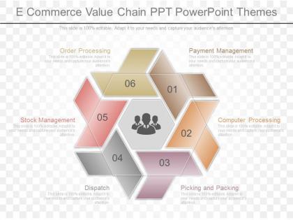App e commerce value chain ppt powerpoint themes