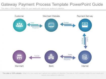 App gateway payment process template powerpoint guide