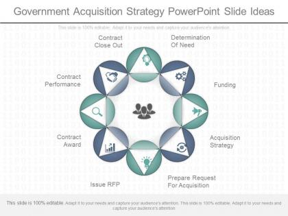 App government acquisition strategy powerpoint slide ideas