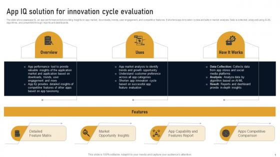 App IQ Solution For Innovation Cycle Evaluation Developing Marketplace Strategy AI SS V