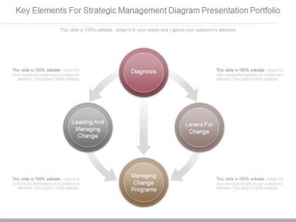 App key elements for strategic management diagram presentation portfolio