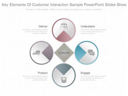 App key elements of customer interaction sample powerpoint slides show