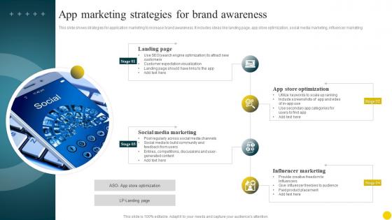 App Marketing Strategies For Brand Awareness