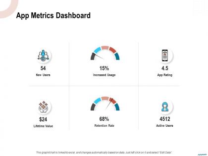 App metrics dashboard active users ppt powerpoint presentation slides layouts