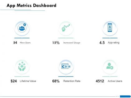 App metrics dashboard usage ppt powerpoint presentation outline display