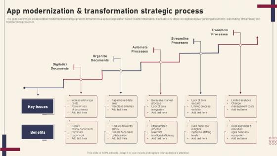 App Modernization And Transformation Strategic Process