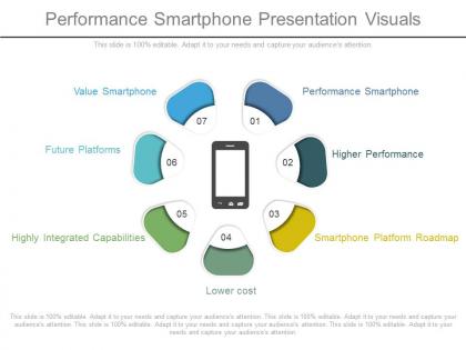 App performance smartphone presentation visuals