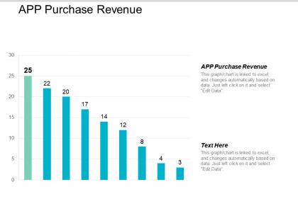 App purchase revenue ppt powerpoint presentation styles diagrams cpb