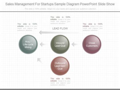 App sales management for startups sample diagram powerpoint slide show
