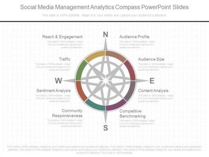 App social media management analytics compass powerpoint slides
