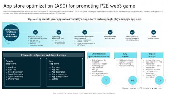 App Store Optimization Aso Blockchain Based Cryptocurrency Token Offering Software