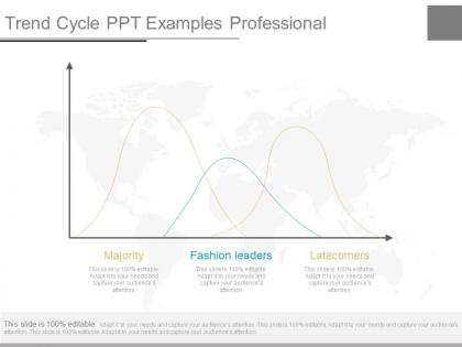 App trend cycle ppt examples professional