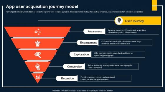 App User Acquisition Journey Model Increasing Mobile Application Users