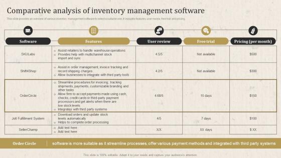 Apparel Business Operational Plan Comparative Analysis Of Inventory Management Software