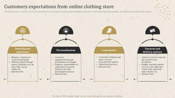 Apparel Business Operational Plan Customers Expectations From Online Clothing Store
