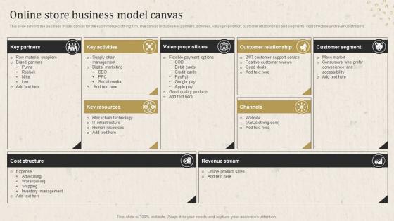 Apparel Business Operational Plan Online Store Business Model Canvas