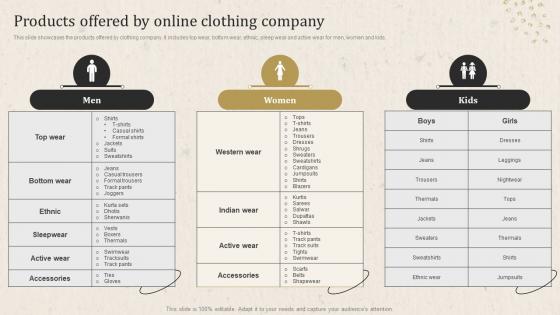 Apparel Business Operational Plan Products Offered By Online Clothing Company